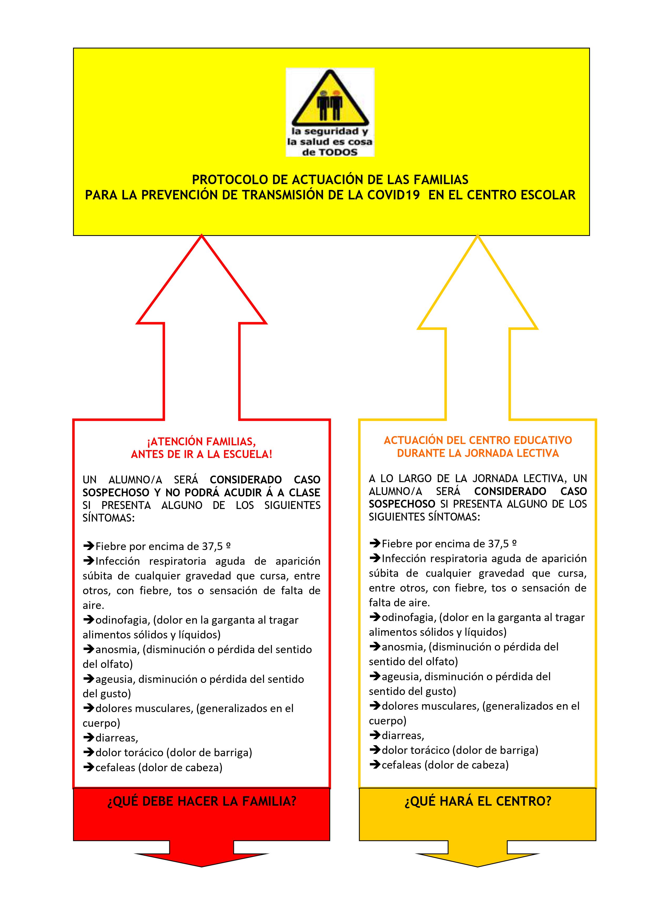 Actuaciones preventivas de transmisión en la escuela